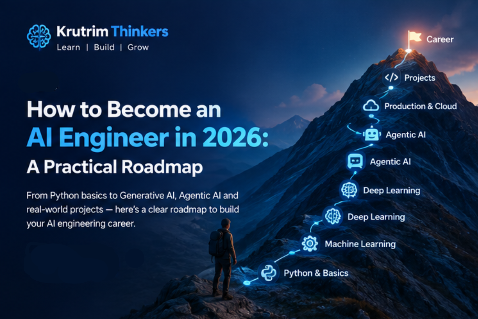 Roadmap to Becoming an AI Engineer