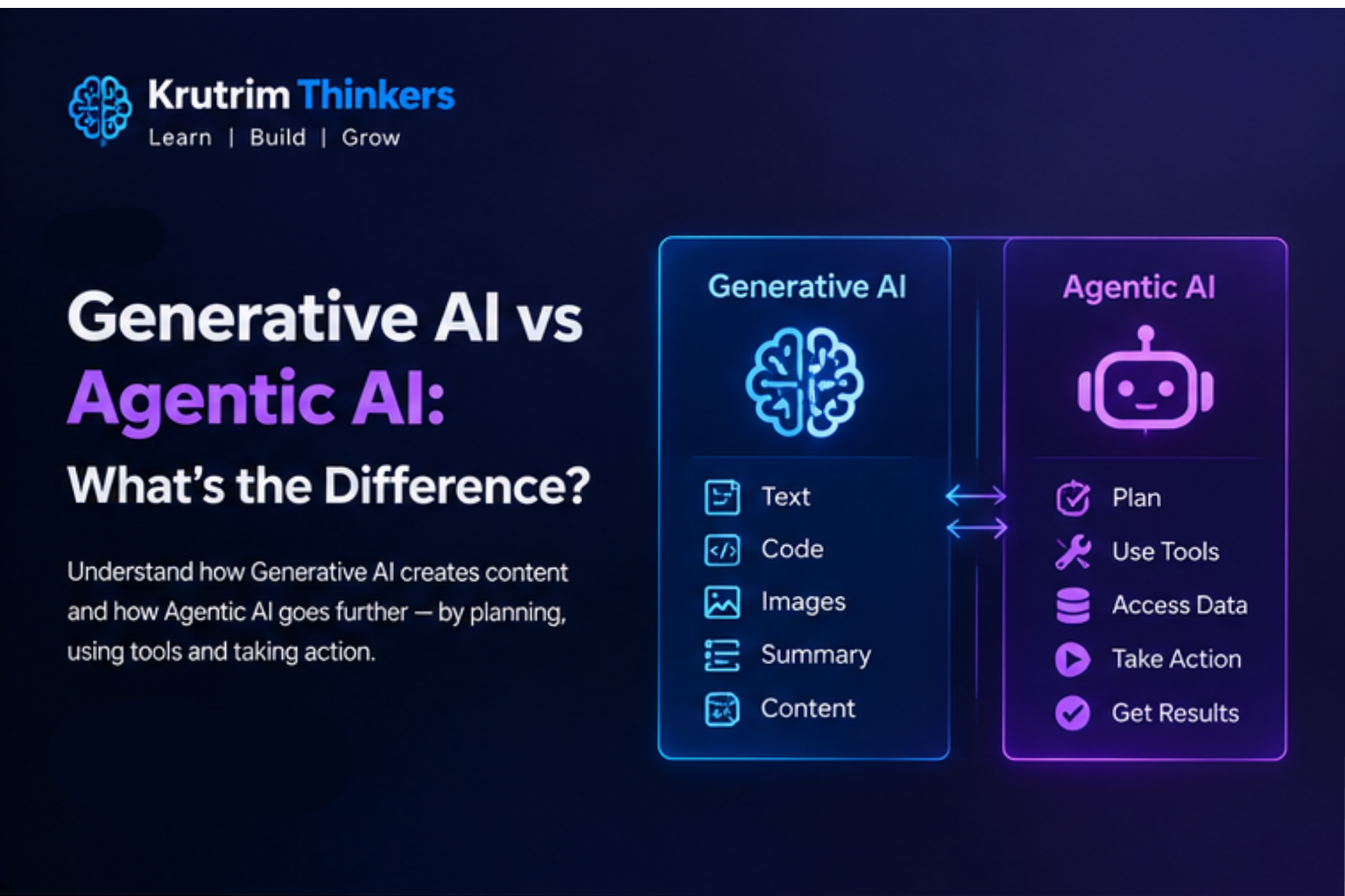 Generative AI and Agentic AI